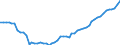 Indicator: Assets / Primary insurance companies / Total non-financial assets / World / Total economy including non-residents (all sectors) / Outstanding amounts at the end of the period (stocks)
