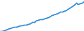 Indicator: Assets / Health insurance companies / Total financial assets / liabilities / World / Total economy including non-residents (all sectors) / Outstanding amounts at the end of the period (stocks)