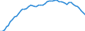 Indicator: Assets / Health insurance companies / Deposits / World / Total economy including non-residents (all sectors) / Outstanding amounts at the end of the period (stocks)