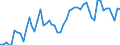 Indicator: Assets / Health insurance companies / Deposits up to 1 year / World / Total economy including non-residents (all sectors) / Outstanding amounts at the end of the period (stocks)