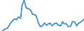 Indicator: Assets / Health insurance companies / Deposits over 1 year and up to 2 years / World / Total economy including non-residents (all sectors) / Outstanding amounts at the end of the period (stocks)