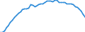 Indicator: Assets / Health insurance companies / Deposits over 2 years / World / Total economy including non-residents (all sectors) / Outstanding amounts at the end of the period (stocks)