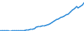 Indicator: Assets / Health insurance companies / Securities other than shares excluding financial derivatives / World / Total economy including non-residents (all sectors) / Outstanding amounts at the end of the period (stocks)