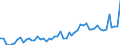 Indicator: Assets / Health insurance companies / Securities other than shares excluding financial derivatives up to 1 year / World / Total economy including non-residents (all sectors) / Outstanding amounts at the end of the period (stocks)