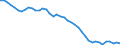 Indicator: Health insurance corporations (Solvency I und II) / Assets - Currency and deposits / All original maturities / Domestic (home or reference area) / Total economy / Outstanding amounts at the end of the period