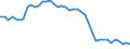 Indicator: Health insurance corporations (Solvency I und II) / Assets - Currency and deposits / All original maturities / Other euro area member states (all countries except reference area) (changing composition) / Total economy / Outstanding amounts at the end of the period