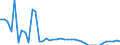 Indicator: Health insurance corporations (Solvency I und II) / Assets - Currency and deposits / All original maturities / Belgium / Total economy / Outstanding amounts at the end of the period