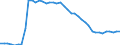 Indicator: Health insurance corporations (Solvency I und II) / Assets - Currency and deposits / All original maturities / Finland / Total economy / Outstanding amounts at the end of the period