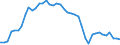 Indicator: Health insurance corporations (Solvency I und II) / Assets - Currency and deposits / All original maturities / France / Total economy / Outstanding amounts at the end of the period