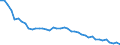 Indicator: Health insurance corporations (Solvency I und II) / Assets - Currency and deposits / All original maturities / Ireland / Total economy / Outstanding amounts at the end of the period