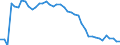 Indicator: Health insurance corporations (Solvency I und II) / Assets - Currency and deposits / All original maturities / Italy / Total economy / Outstanding amounts at the end of the period