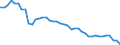 Indicator: Health insurance corporations (Solvency I und II) / Assets - Currency and deposits / All original maturities / Luxembourg / Total economy / Outstanding amounts at the end of the period