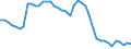 Indicator: Health insurance corporations (Solvency I und II) / Assets - Currency and deposits / All original maturities / Netherlands / Total economy / Outstanding amounts at the end of the period