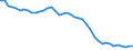 Indicator: Health insurance corporations (Solvency I und II) / Assets - Currency and deposits / All original maturities / Austria / Total economy / Outstanding amounts at the end of the period