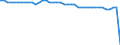 Indicator: Health insurance corporations (Solvency I und II) / Assets - Currency and deposits / All original maturities / Slovenia / Total economy / Outstanding amounts at the end of the period