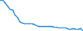 Indicator: Health insurance corporations (Solvency I und II) / Assets - Currency and deposits / All original maturities / Spain / Total economy / Outstanding amounts at the end of the period