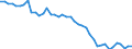 Indicator: Health insurance corporations (Solvency I und II) / Assets - Currency and deposits / All original maturities / Non-euro area (changing composition) / Total economy / Outstanding amounts at the end of the period