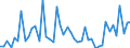 Indicator: Health insurance corporations (Solvency I und II) / Assets - Currency and deposits - o/w transferable deposits / All original maturities / World (all entities, including reference area, including IO) / Total economy / Outstanding amounts at the end of the period