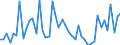 Indicator: Health insurance corporations (Solvency I und II) / Assets - Currency and deposits - o/w transferable deposits / All original maturities / Domestic (home or reference area) / Total economy / Outstanding amounts at the end of the period