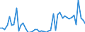 Indicator: Health insurance corporations (Solvency I und II) / Assets - Currency and deposits - o/w transferable deposits / All original maturities / Other euro area member states (all countries except reference area) (changing composition) / Total economy / Outstanding amounts at the end of the period