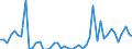 Indicator: Health insurance corporations (Solvency I und II) / Assets - Currency and deposits - o/w transferable deposits / All original maturities / France / Total economy / Outstanding amounts at the end of the period