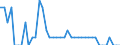 Indicator: Health insurance corporations (Solvency I und II) / Assets - Currency and deposits - o/w currency / All original maturities / World (all entities, including reference area, including IO) / Total economy / Outstanding amounts at the end of the period
