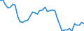 Indicator: Health insurance corporations (Solvency I und II) / Assets - Loans / All original maturities / World (all entities, including reference area, including IO) / Total economy / Outstanding amounts at the end of the period