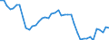 Indicator: Health insurance corporations (Solvency I und II) / Assets - Loans / All original maturities / Domestic (home or reference area) / Total economy / Outstanding amounts at the end of the period