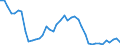Indicator: Health insurance corporations (Solvency I und II) / Assets - Loans / All original maturities / Other euro area member states (all countries except reference area) (changing composition) / Total economy / Outstanding amounts at the end of the period