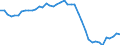 Indicator: Health insurance corporations (Solvency I und II) / Assets - Loans / All original maturities / Belgium / Total economy / Outstanding amounts at the end of the period