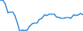 Indicator: Health insurance corporations (Solvency I und II) / Assets - Loans / All original maturities / France / Total economy / Outstanding amounts at the end of the period