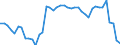Indicator: Health insurance corporations (Solvency I und II) / Assets - Loans / All original maturities / Ireland / Total economy / Outstanding amounts at the end of the period