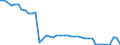 Indicator: Health insurance corporations (Solvency I und II) / Assets - Loans / All original maturities / Italy / Total economy / Outstanding amounts at the end of the period