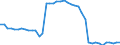 Indicator: Health insurance corporations (Solvency I und II) / Assets - Loans / All original maturities / Lithuania / Total economy / Outstanding amounts at the end of the period
