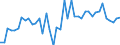 Indicator: Health insurance corporations (Solvency I und II) / Assets - Loans / All original maturities / Luxembourg / Total economy / Outstanding amounts at the end of the period