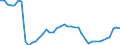 Indicator: Health insurance corporations (Solvency I und II) / Assets - Loans / All original maturities / Netherlands / Total economy / Outstanding amounts at the end of the period