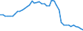 Indicator: Health insurance corporations (Solvency I und II) / Assets - Loans / All original maturities / Austria / Total economy / Outstanding amounts at the end of the period