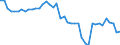 Indicator: Health insurance corporations (Solvency I und II) / Assets - Loans / All original maturities / Slovakia / Total economy / Outstanding amounts at the end of the period