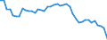 Indicator: Health insurance corporations (Solvency I und II) / Assets - Loans / All original maturities / Spain / Total economy / Outstanding amounts at the end of the period
