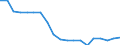 Indicator: Health insurance corporations (Solvency I und II) / Assets - Loans / All original maturities / ESM (European Stability Mechanism) / Total economy / Outstanding amounts at the end of the period