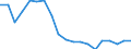 Indicator: Health insurance corporations (Solvency I und II) / Assets - Loans / All original maturities / European Financial Stability Facility (EFSF) / Total economy / Outstanding amounts at the end of the period