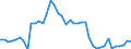 Indicator: Health insurance corporations (Solvency I und II) / Assets - Loans / All original maturities / Non-euro area (changing composition) / Total economy / Outstanding amounts at the end of the period
