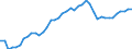 Indicator: Health insurance corporations (Solvency I und II) / Assets - Loans / All original maturities / World (all entities, including reference area, including IO) / Non-financial corporations / Outstanding amounts at the end of the period