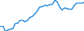 Indicator: Health insurance corporations (Solvency I und II) / Assets - Loans / All original maturities / Domestic (home or reference area) / Non-financial corporations / Outstanding amounts at the end of the period