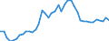 Indicator: Health insurance corporations (Solvency I und II) / Assets - Loans / All original maturities / Other euro area member states (all countries except reference area) (changing composition) / Non-financial corporations / Outstanding amounts at the end of the period