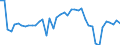 Indicator: Health insurance corporations (Solvency I und II) / Assets - Loans / All original maturities / Belgium / Non-financial corporations / Outstanding amounts at the end of the period