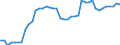 Indicator: Health insurance corporations (Solvency I und II) / Assets - Loans / All original maturities / Finland / Non-financial corporations / Outstanding amounts at the end of the period