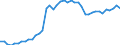 Indicator: Health insurance corporations (Solvency I und II) / Assets - Loans / All original maturities / France / Non-financial corporations / Outstanding amounts at the end of the period