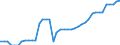 Indicator: Health insurance corporations (Solvency I und II) / Assets - Loans / All original maturities / Ireland / Non-financial corporations / Outstanding amounts at the end of the period
