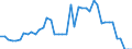 Indicator: Health insurance corporations (Solvency I und II) / Assets - Loans / All original maturities / Luxembourg / Non-financial corporations / Outstanding amounts at the end of the period